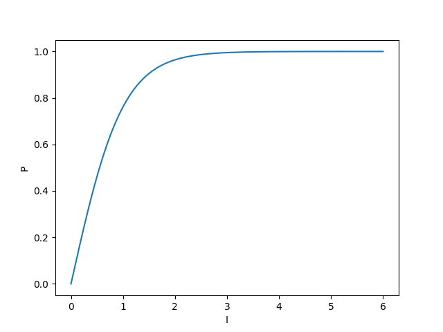 Photosynthesis model figure