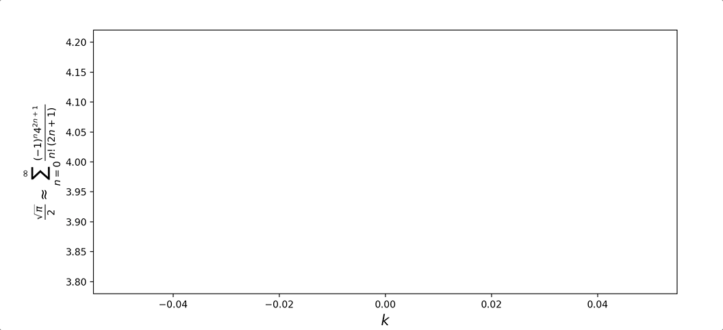 Convergence of sqrt(pi)/2