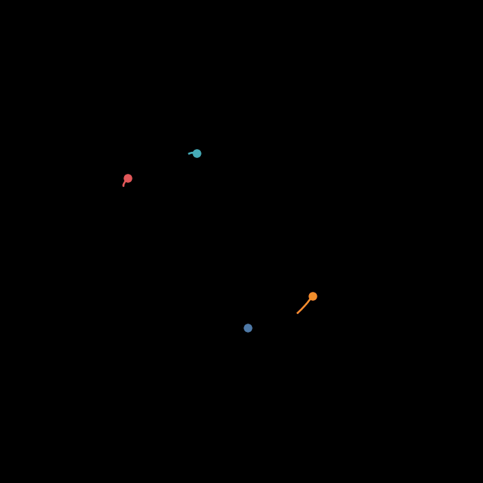 Lorenz attractor animation with colors